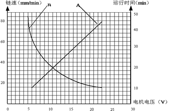 KH-3型快速灰分測(cè)定儀曲線圖