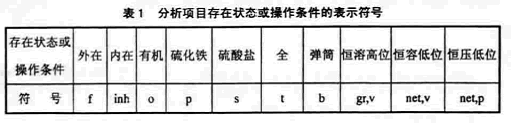 分析項(xiàng)目存在狀態(tài)或操作條件的表示符號